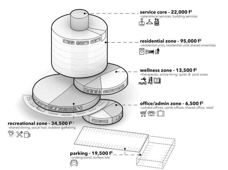 f-BLOK Field Notes - f-BLOK & accessibility - Why are accessible spaces important?